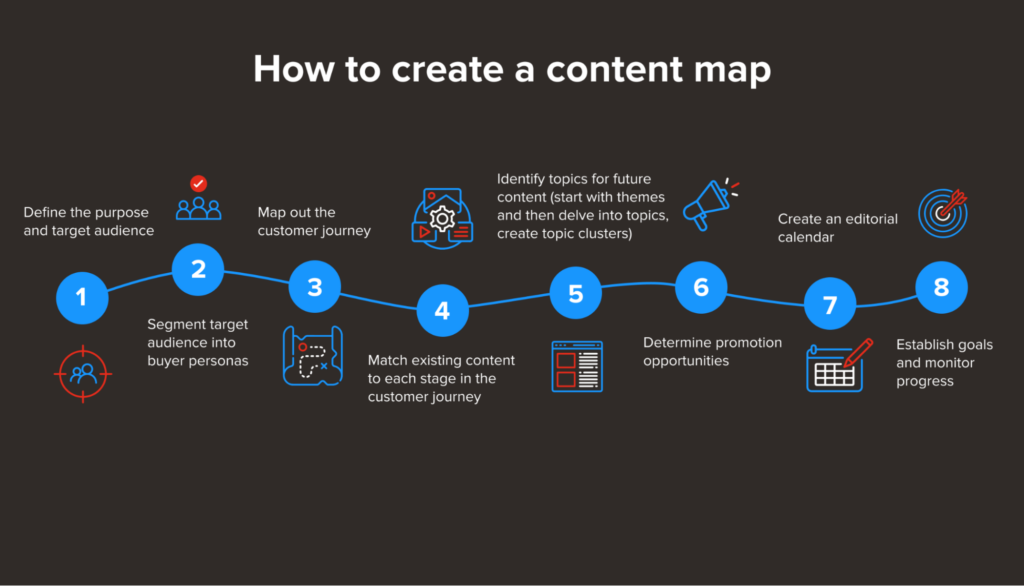 Content Map