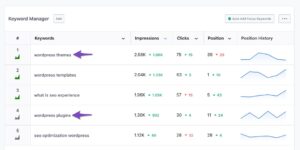 An example of a keyword tracker.