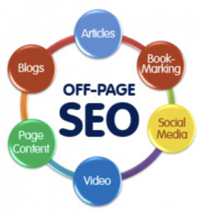 A visual explanation of off-page SEO. 