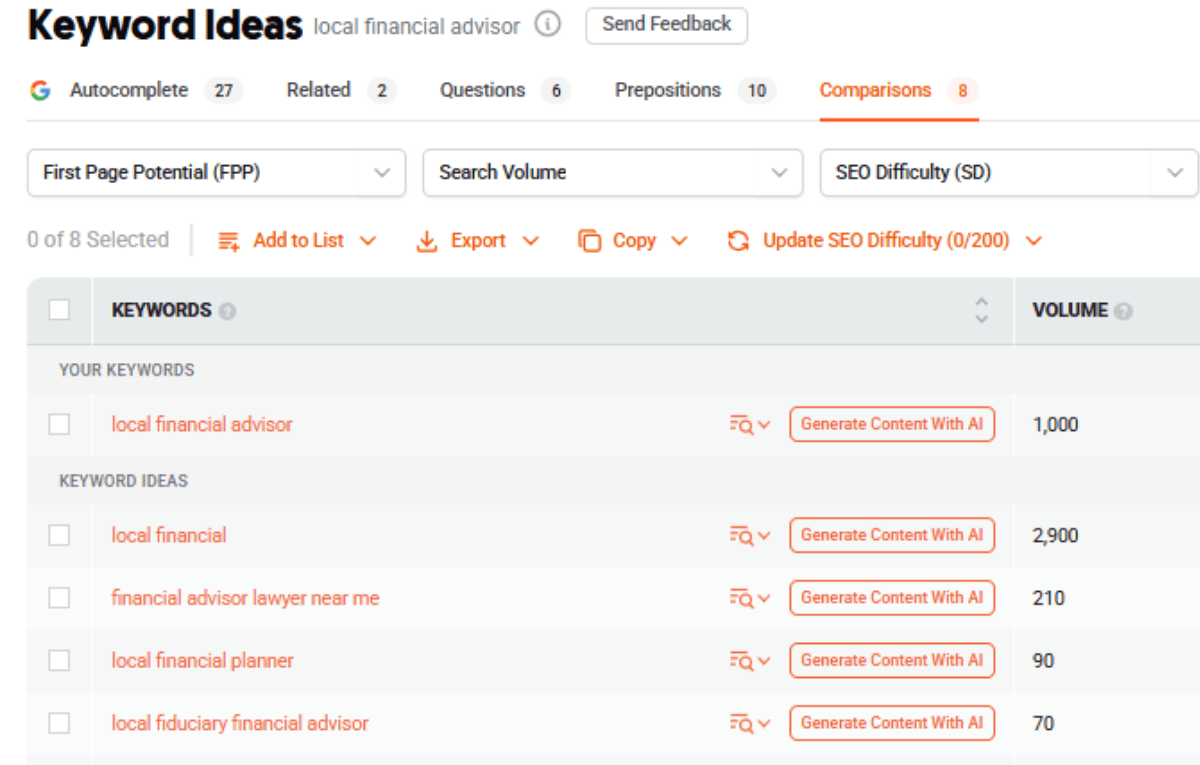 Long tail keywords work incredibly well for SEO