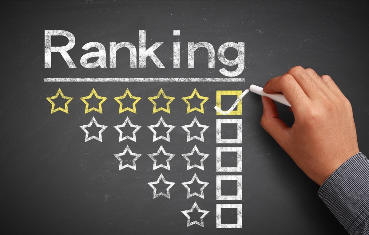 SEO and content marketing are proven strategies for improving ranking